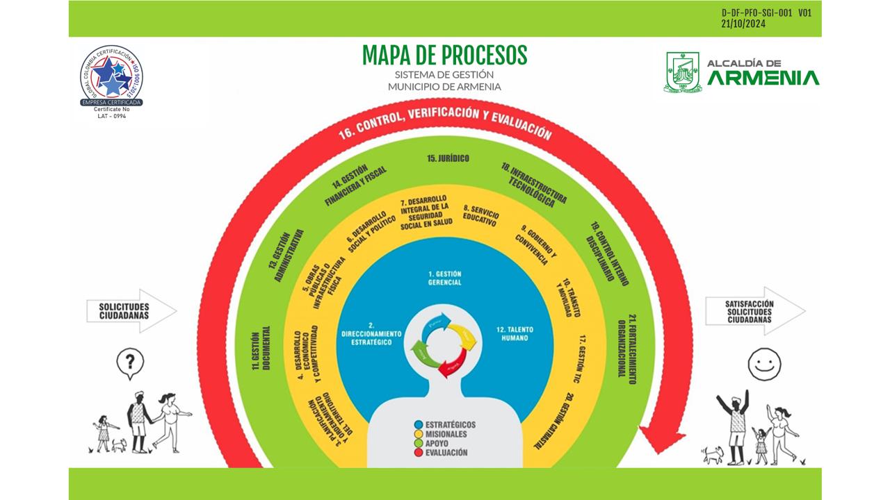 MAPA PROCESOS 2