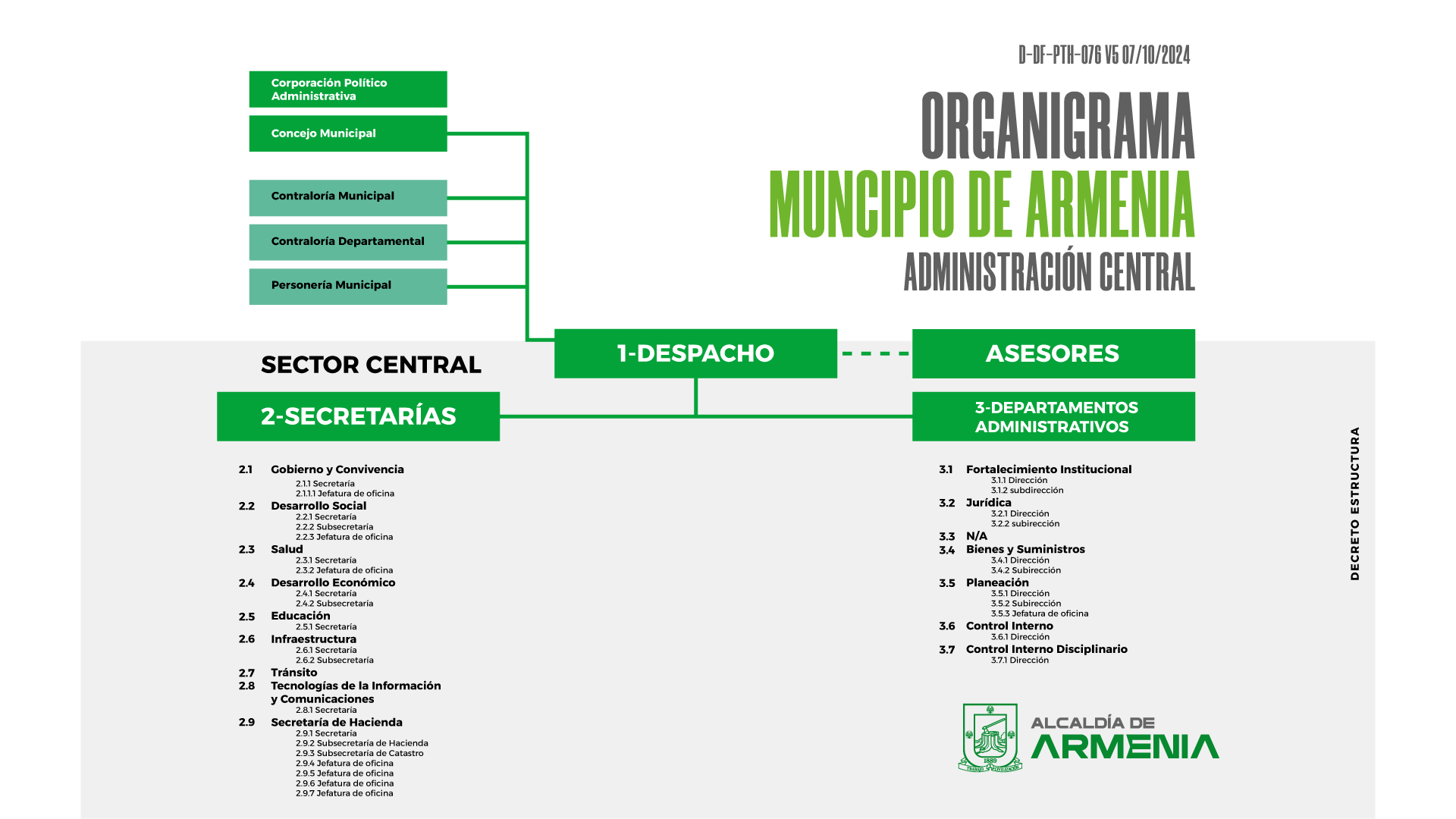 ORGANIGRAMA 2 3