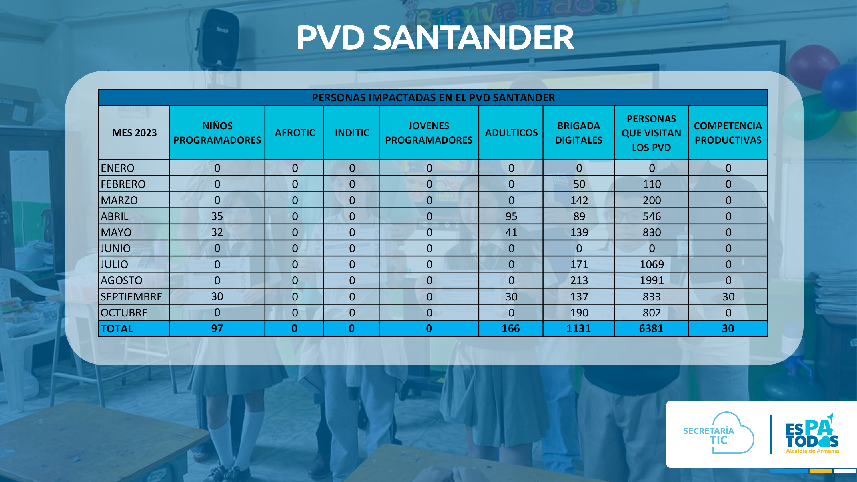 SANTANDER