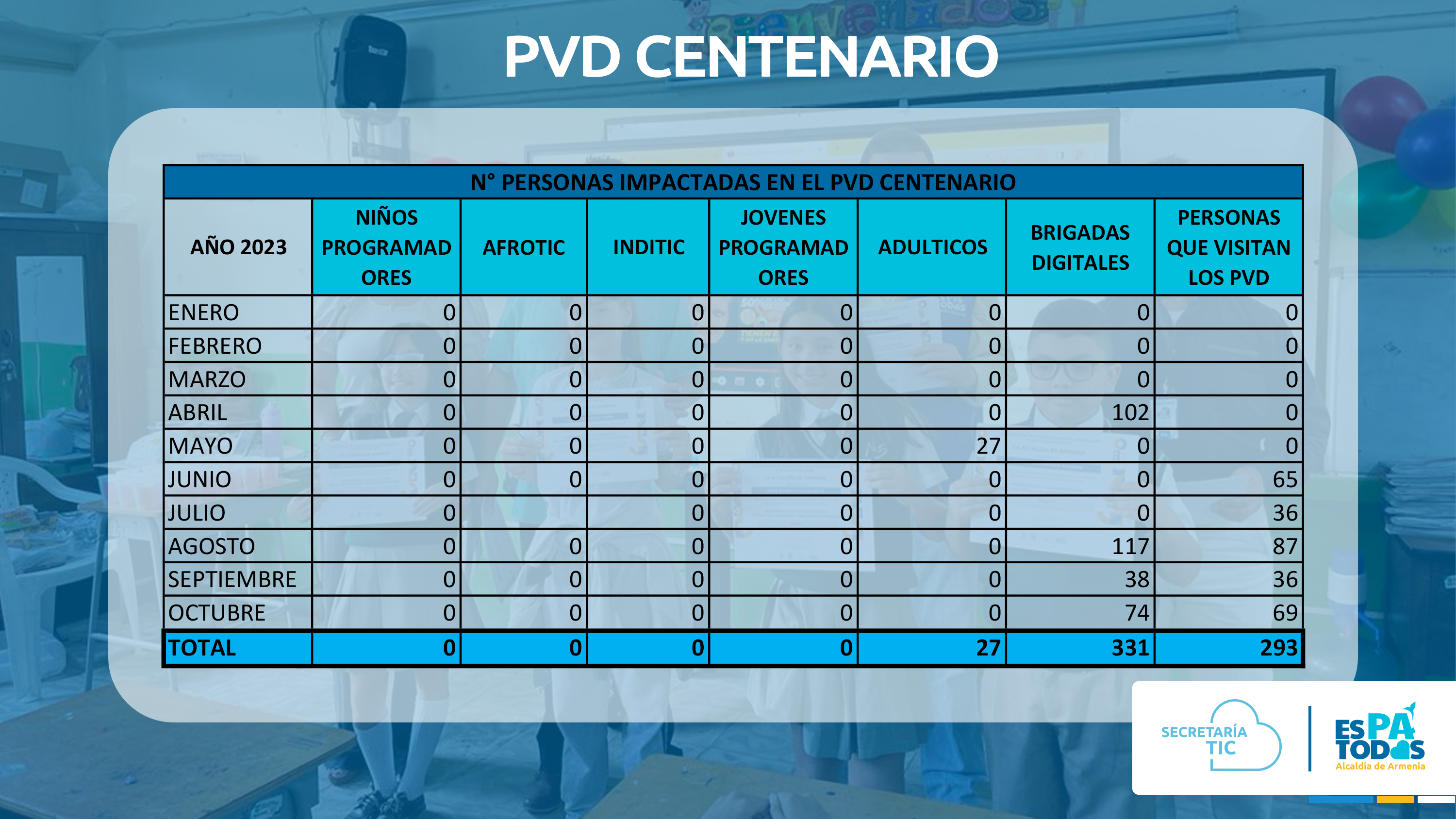 centenario