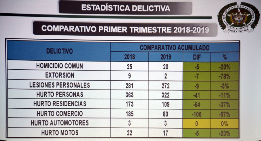 estadisticas